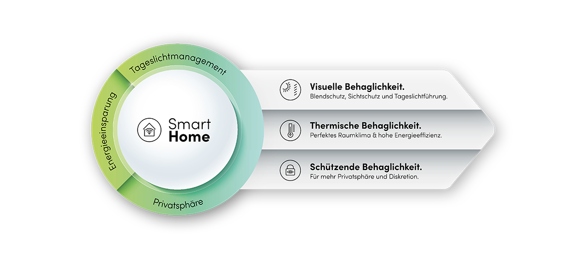 SmartHome-Infografik-Schluessel